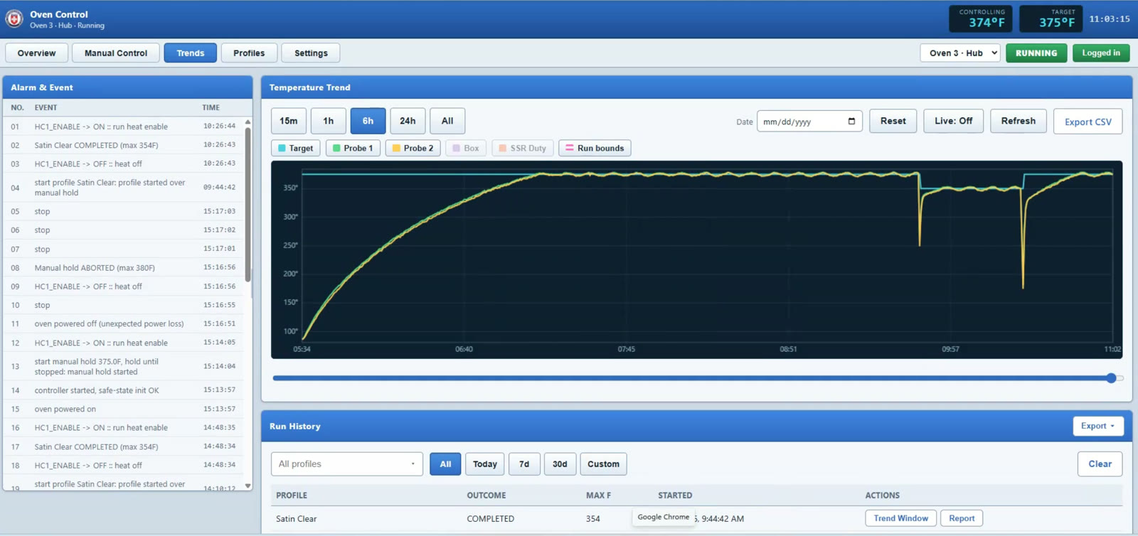 Web app live and historical temperature trend charts
